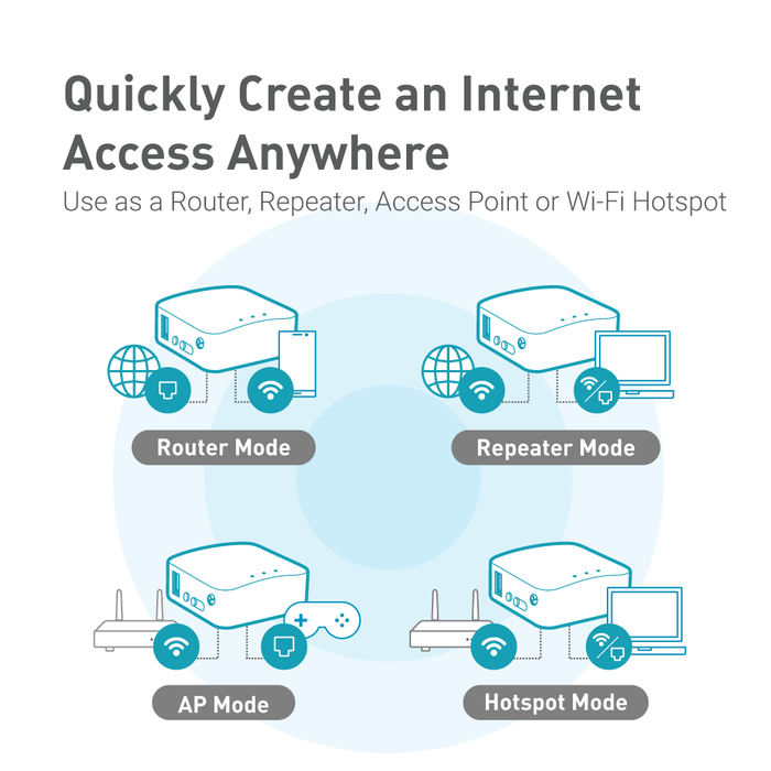 Mango (GL-MT300N-V2) Wireless Mini Router