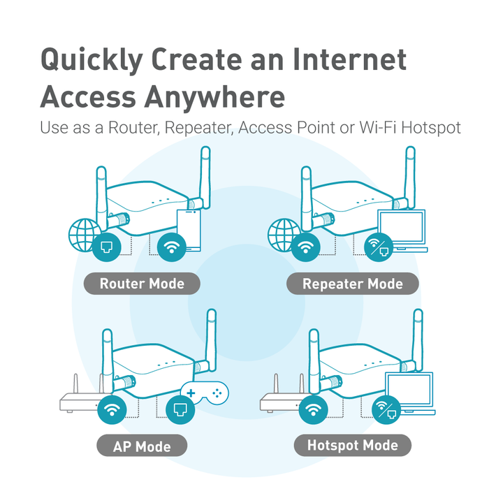Wireless Mini Smart Router for Portable Internet Access — GL.iNet US