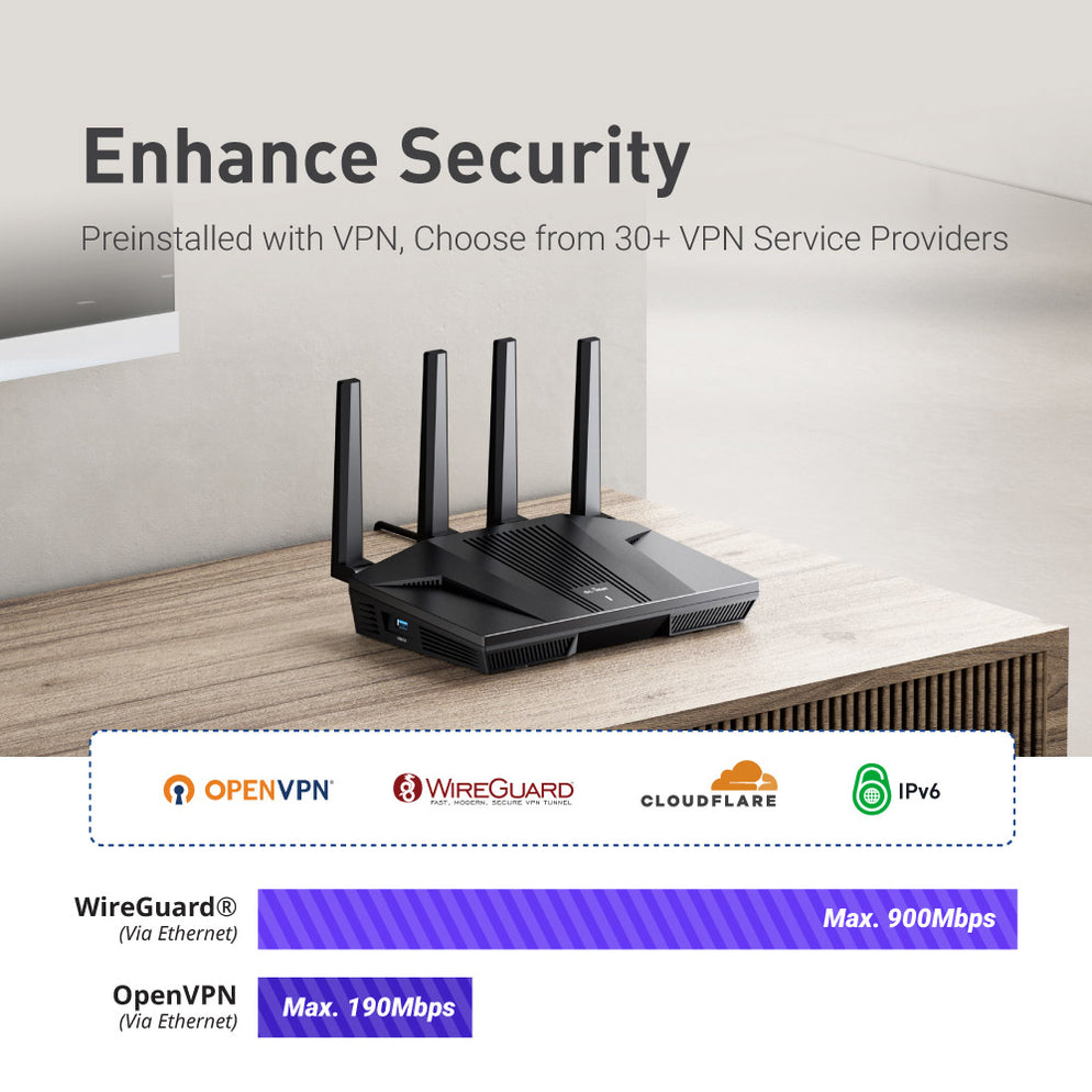 Wi-Fi 6 AX6000 High-Performance Home Router with Blazing-Fast VPN ...