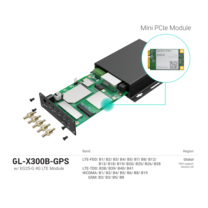 Refurbished | Collie (GL-X300B EG25-G) Industrial 4G Gateway | GPS Version