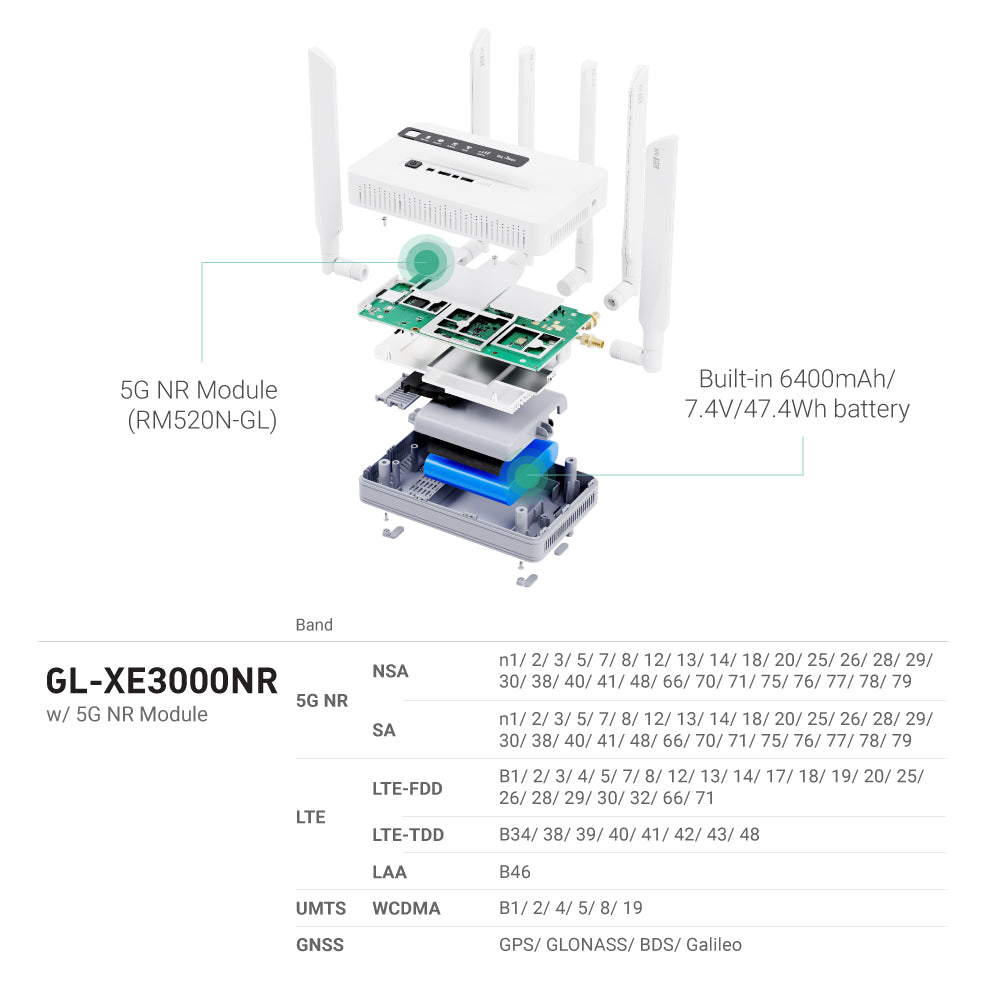 Puli AX (GL-XE3000) | Wi-Fi 6 5G Cellular Router with Battery