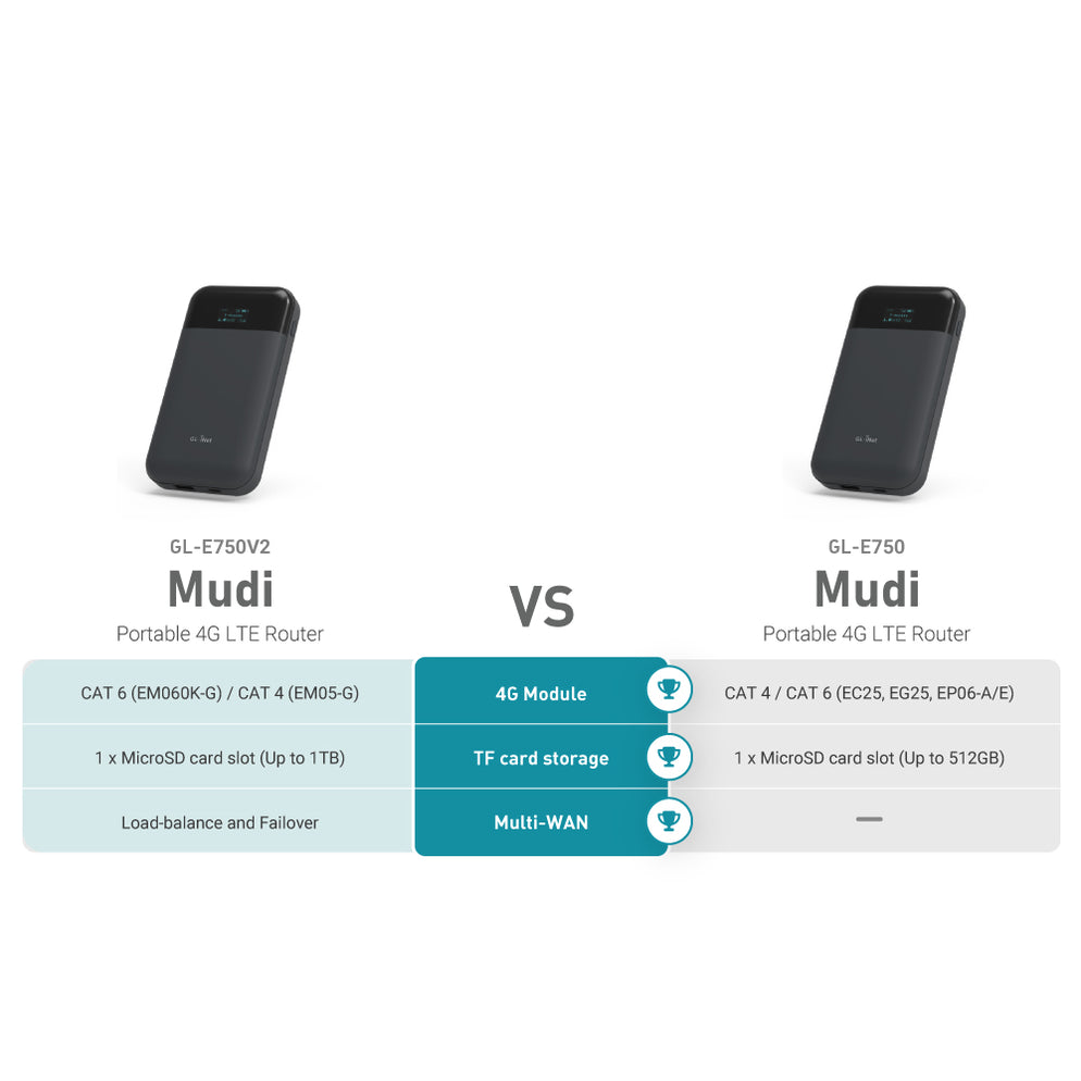 Mudi V2 (GL-E750V2) Portable 4G LTE Router | Travel WiFi — GL.iNet US