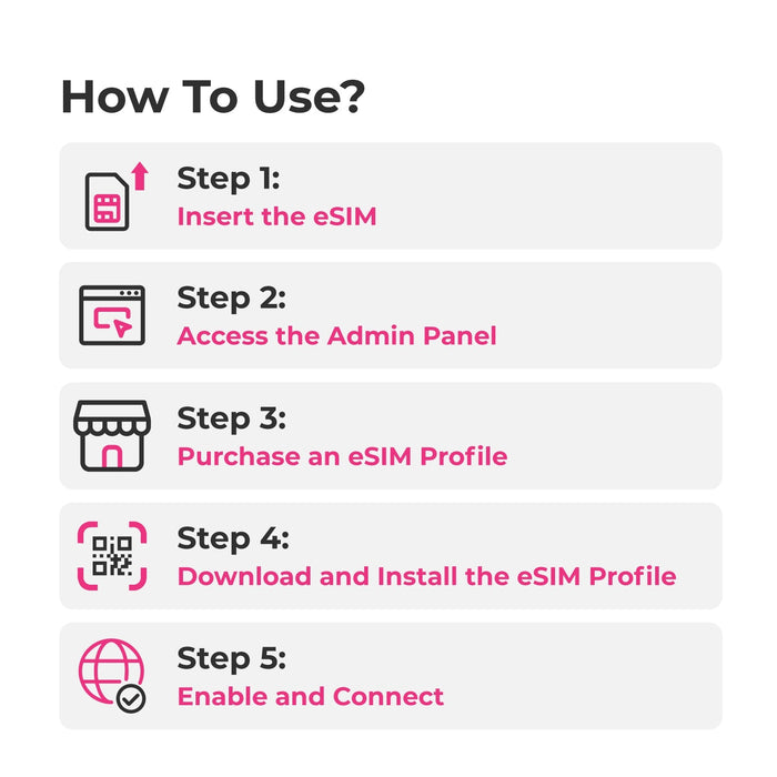 SIMPoYo eSIM Physical Card|Data Only