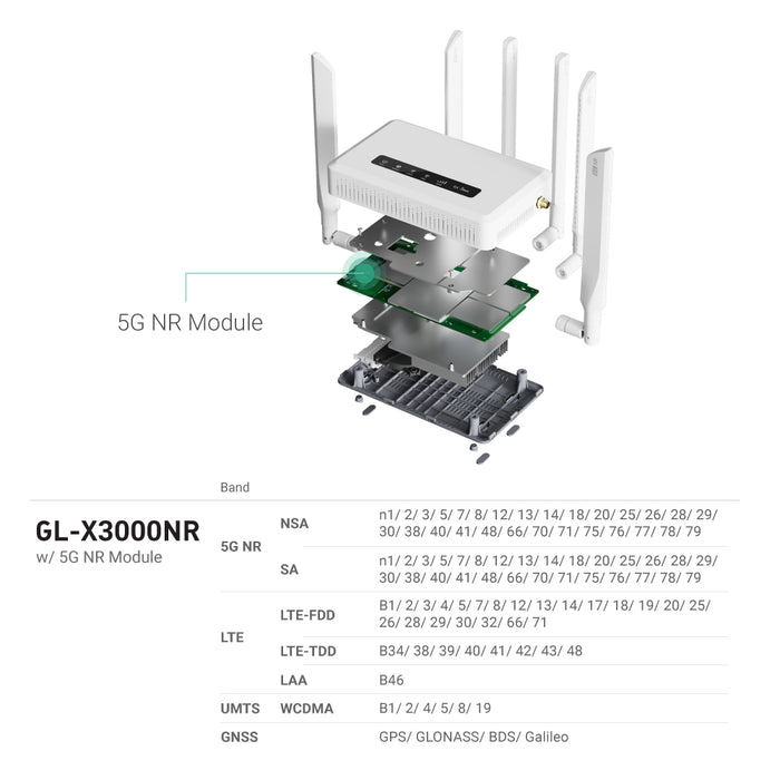 Spitz AX (GL-X3000) Wi-Fi 6 AX3000 | 5G NR | Dual-SIM failover | OpenWrt 21.02 | US+UK+EU+AU plug