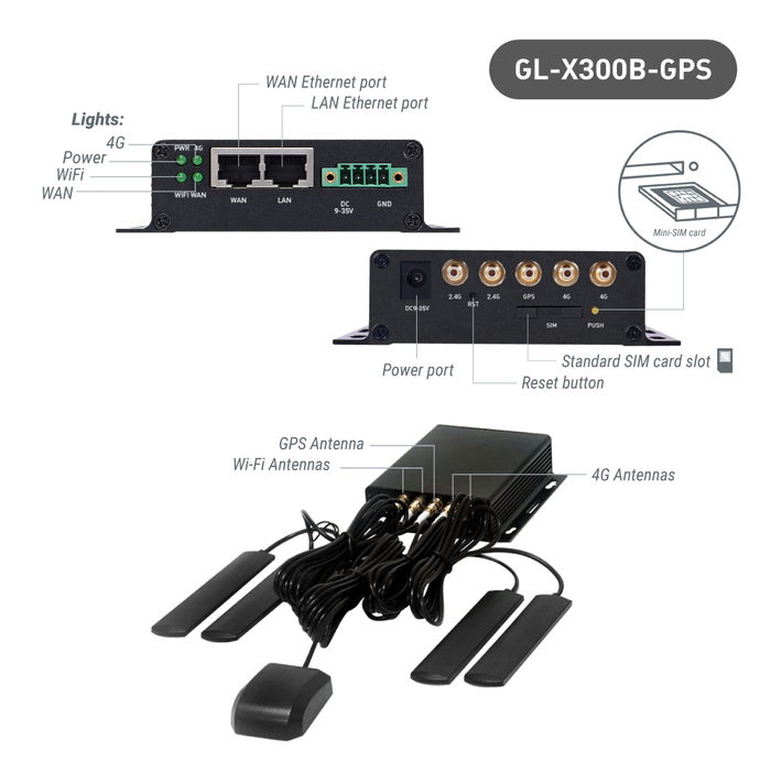 Refurbished | Collie (GL-X300B EG25-G) Industrial 4G Gateway | GPS Version