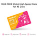 SIMPoYo 5G/4G High-Speed Data SIM Card |Rechargeable Data Card - 10GB USA 30-DAY Data - Accessories