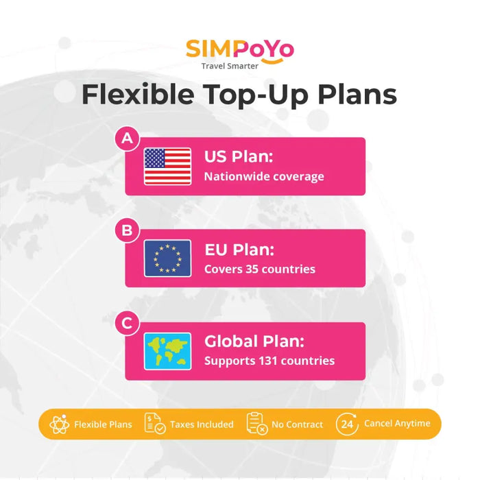 SIMPoYo 5G/4G High-Speed Data SIM Card |Rechargeable Data Card - 10GB USA 30-DAY Data - Accessories