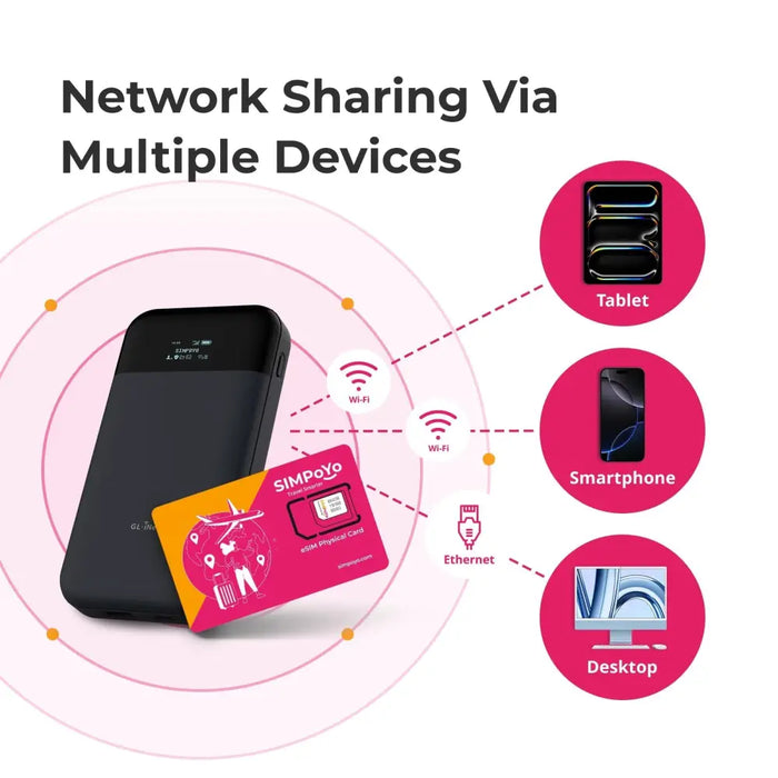 SIMPoYo eSIM Physical Card|Data Only - 1GB U.S./EU + 100MB Global Data