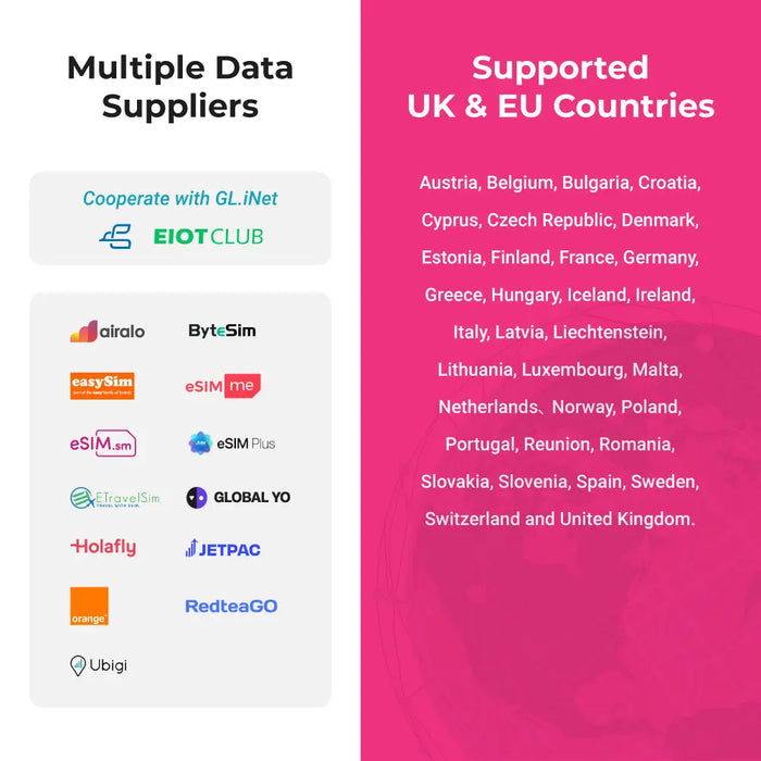 SIMPoYo eSIM Physical Card|Data Only - 1GB U.S./EU + 100MB Global Data