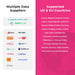 SIMPoYo eSIM Physical Card|Data Only - 1GB U.S./EU + 100MB Global Data