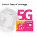 SIMPoYo eSIM Physical Card|Data Only - 1GB U.S./EU + 100MB Global Data