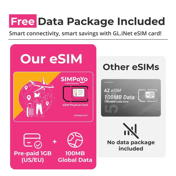 SIMPoYo eSIM Physical Card|Data Only - 1GB U.S./EU + 100MB Global Data