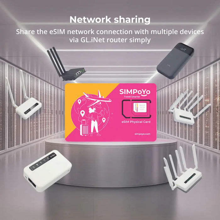SIMPoYo eSIM Physical Card|Data Only - 1GB U.S./EU + 100MB Global Data