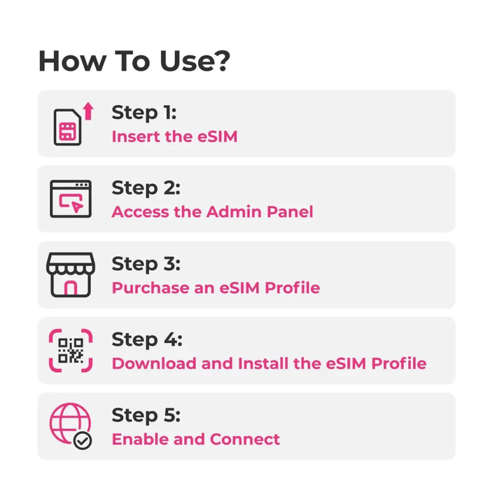 SIMPoYo eSIM Physical Card|Data Only - 1GB U.S./EU + 100MB Global Data