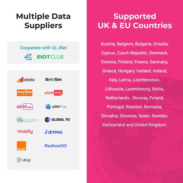 SIMPoYo eSIM Physical Card|Data Only