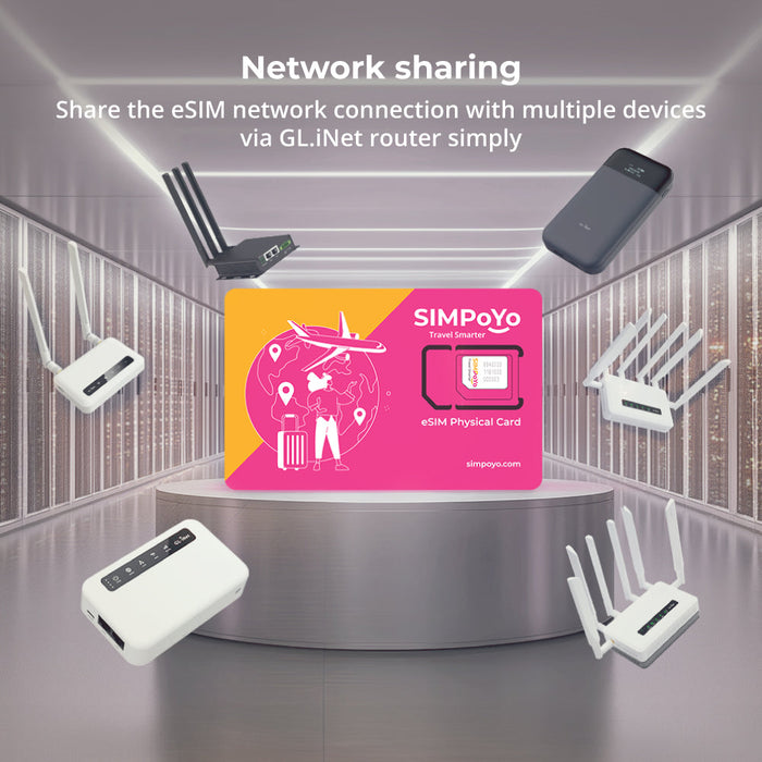 SIMPoYo eSIM Physical Card|Data Only