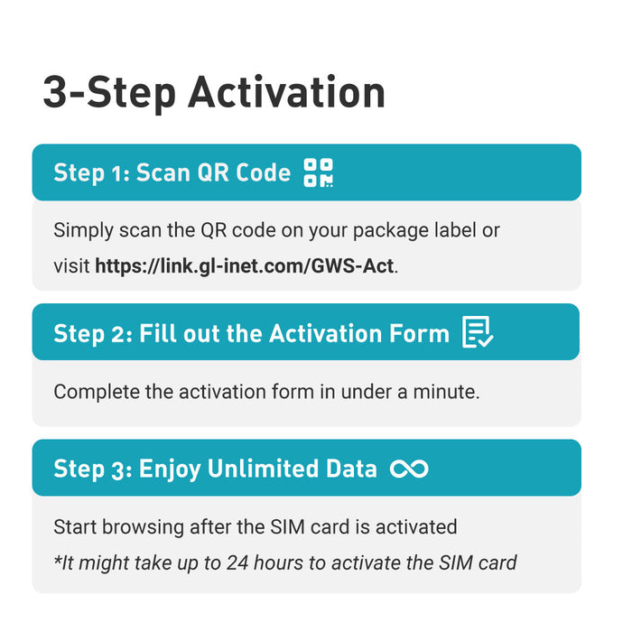 Unlimited 5G & 4G LTE Data SIM Card | US Only | T-Mobile