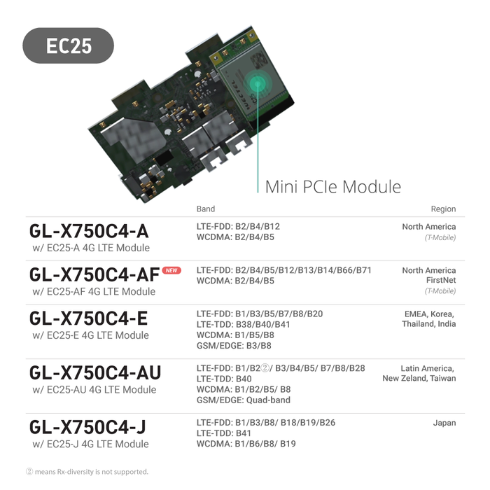 Refurbished | Spitz (GL-X750) | EC25-AF | Smart WiFi | Dual-band Router | 4G LTE