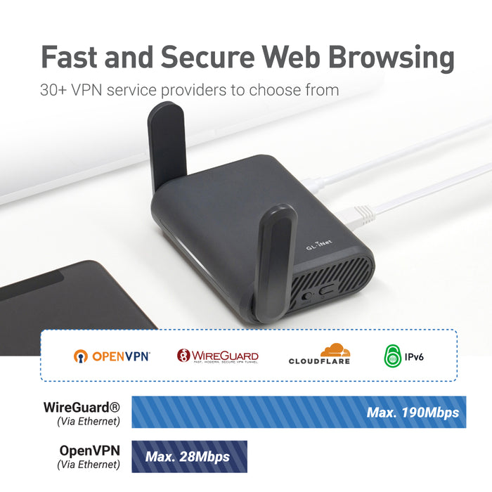 Slate Plus (GL-A1300) Ultra Efficient VPN Encrypted Gigabit Travel Router