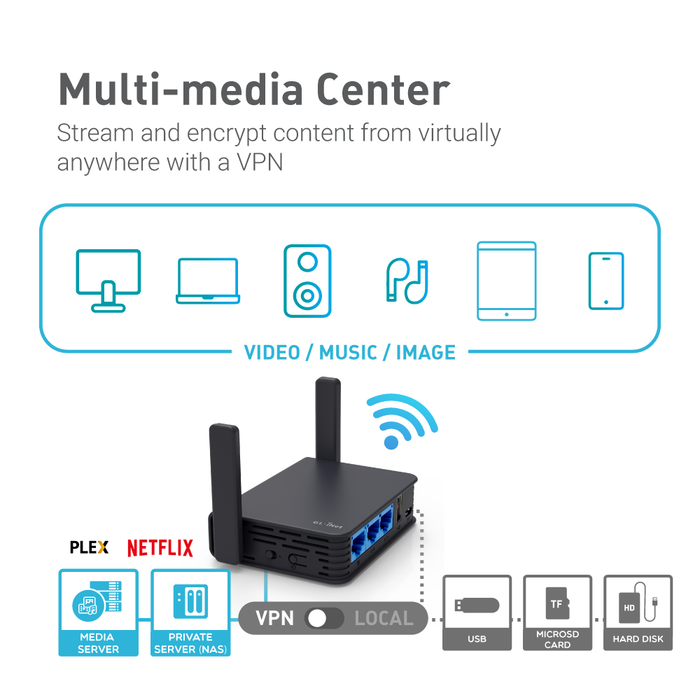 Refurbished | Dual-band Mini VPN Router | GL-AR750S-Ext - GL.iNet