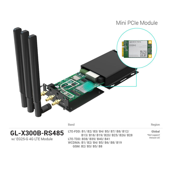 Collie (GL-X300B) Industrial 4G Gateway | RS485 Version