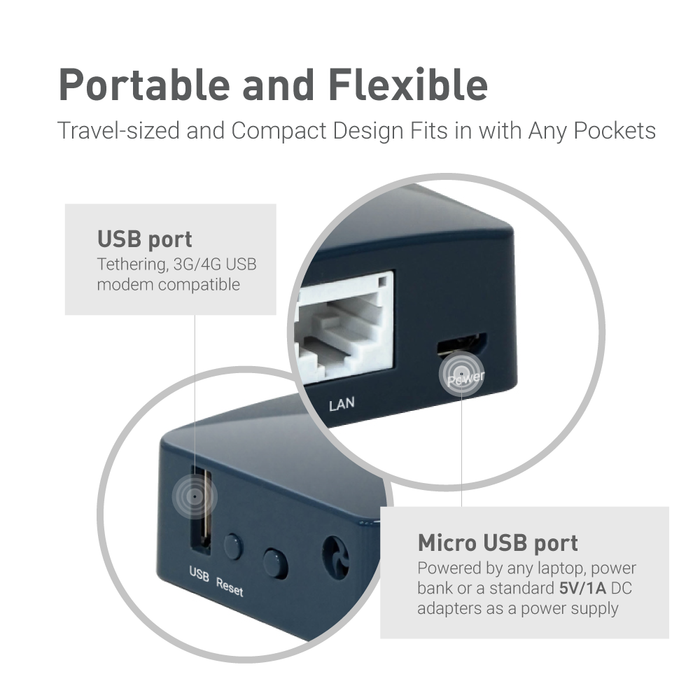 Wireless Mini Smart Router for Portable Internet Access — GL.iNet US