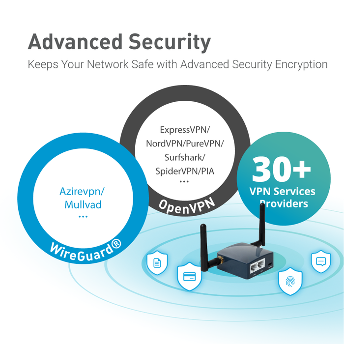 Wireless Mini Smart Router for Portable Internet Access — GL.iNet US