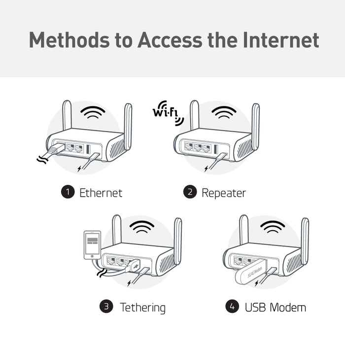 Ultra-Efficient VPN Encrypted Gigabit Travel Router — GL.iNet US