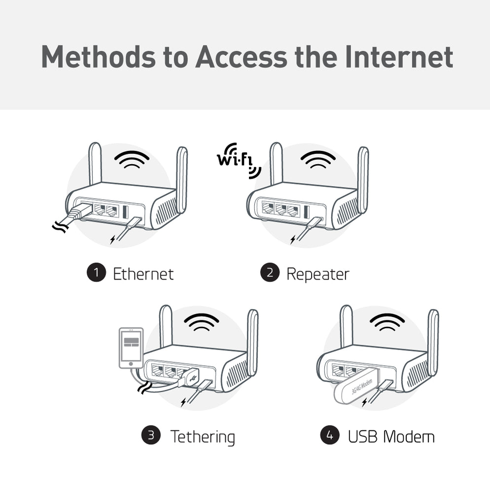 Ultra-Efficient VPN Encrypted Gigabit Travel Router — GL.iNet US