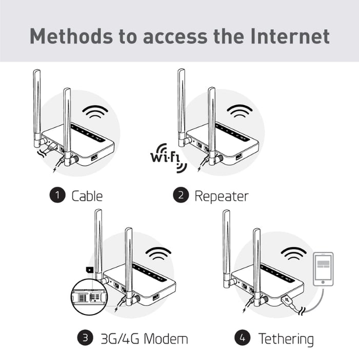 Spitz (GL-X750V2) Smart WiFi | Dual-band Router | 4G LTE - GL.iNet