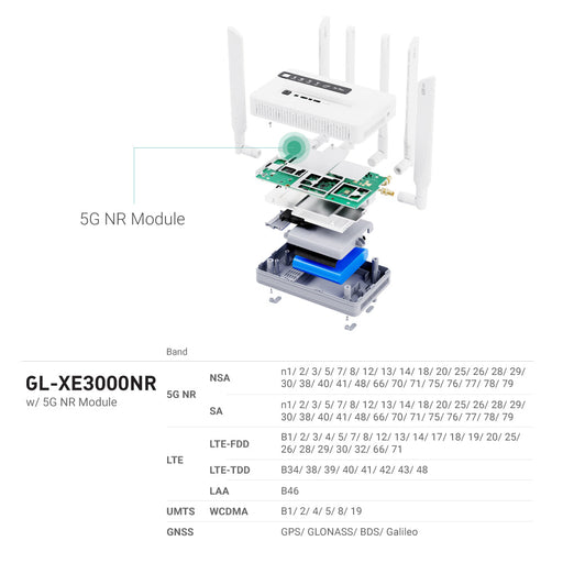 GL-XE3000 / Puli AX - GL.iNet