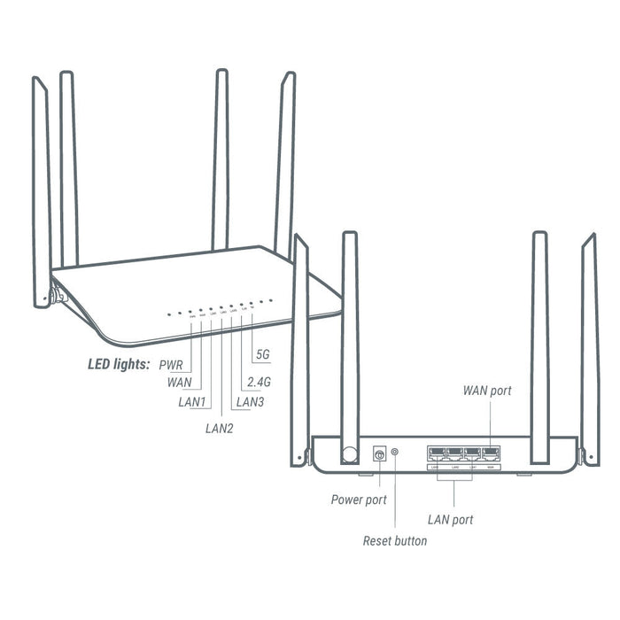 Special Edition | GL-SF1200 Wireless Gigabit Router | Dual-band | OpenVPN | WireGuard - GL.iNet